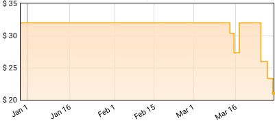Various Artists - Oh. What. Fun. (Amazon Exclusive) Price History