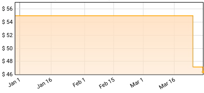 Robbie Williams - Life Thru a Lens (25th Anniversary, 7 x 7" Single Boxset) Price History