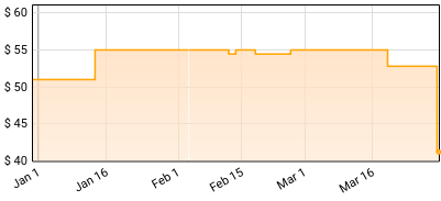 Stabbing Westward - Darkest Days (Gold & Black) Price History