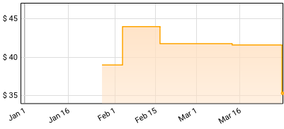 Kahil El'Zabar - Let The Spirit Out, Live at "mu" London Price History