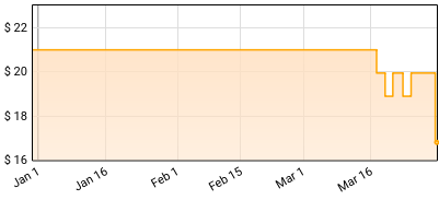 Hot Milk - Corporation P.O.P Price History