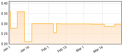 Foghat - Under The Influence Price History