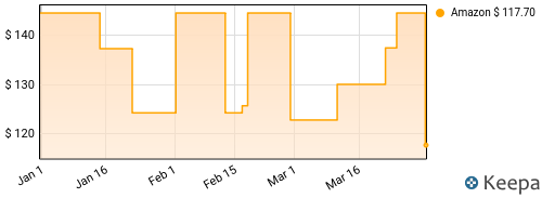 The Staple Singers - Come Go With Me: The Stax Collection Price History