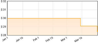 Gypsy Original Broadway Cast - Gypsy (Original Broadway Cast Recording) Price History
