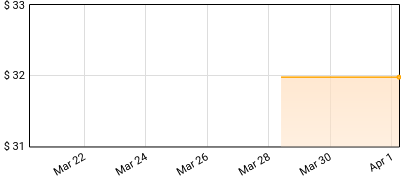 Black Veil Brides - Vindicate Price History