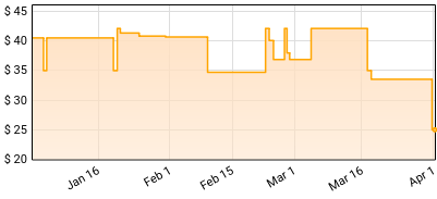 Rainbow Kitten Surprise - Love Hate Music Box Price History