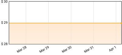 Widowspeak - Roses Price History