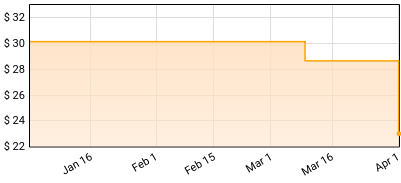 Alain Johannes - Hum Price History