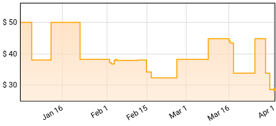 Snoop Dogg - Tha Last Meal Price History
