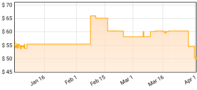 Depeche Mode - Best Of Depeche Mode Vol 1 Price History