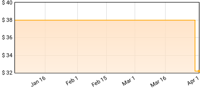 Florence + The Machine - How Big, How Blue, How Beautiful Price History