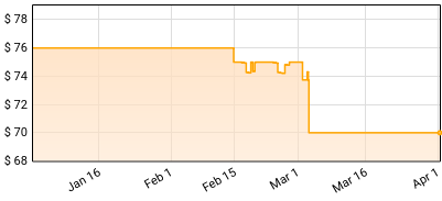 Jeff Buckley - Live At Sin-é Price History