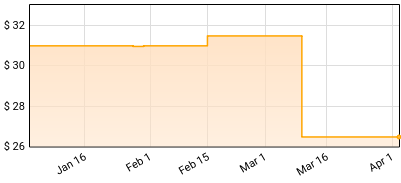 J.P. Sunshine - J.P. Sunshine Price History