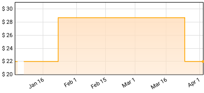 The Murder Capital - Gigi's Recovery Price History