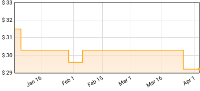 Abel Selaocoe - Four Spirits Price History