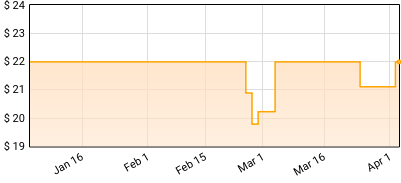 Hannah Jadagu - Describe Price History