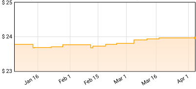 Rodgers And Hammerstein - Carousel (original Motion Picture Soundtrack) Price History