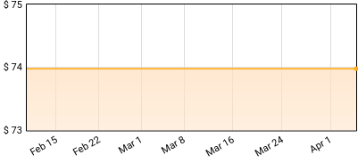 Purple Disco Machine - Defected Presents House Masters Price History