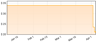 Wileman, Debbie - A Christmas Garland Debbie Wileman as Judy Garland Price History