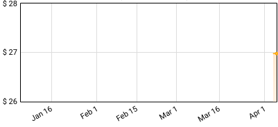 Various - Shanghai'd Soul: Episode 4 Price History