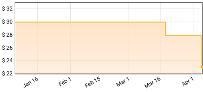 Mercyful Fate - Mercyful Fate Price History