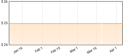 Cody Jinks - Backside of 30 Price History