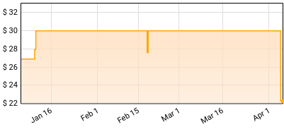Traffic - Shoot Out At The Fantasy Factory Price History