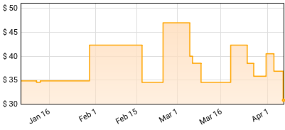 HEAP,IMOGEN - Speak For Yourself Price History