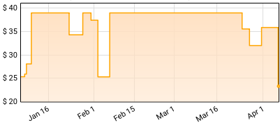 Jack Wilson - Easterly Winds (Blue Note Tone Poet Series) Price History