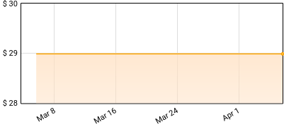 Fireball Ministry - The Second Great Awakening: Beneath The Desert Floor Chapter 10 (Citrus Marble Vinyl) Price History