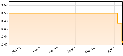 Mrs. Henry - Feel Free Price History