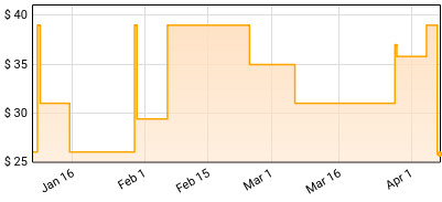 Bon Iver - Sable, Fable Price History