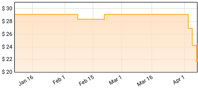 Roge - Curyman II Price History