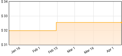Velocity Girl - simpatico! Price History