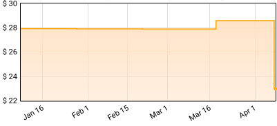 Bostich + Fussible - Tijuana Sound Machine (Nortec Collective Presents) Price History