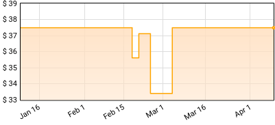Clock DVA - White Souls In Black Suits Price History