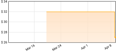 Nicolas Horvath - Assassin's Creed: The Piano Collection Price History