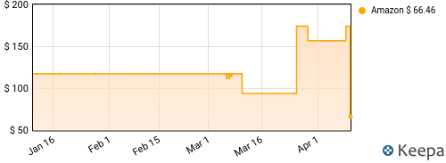 The Police - Synchronicity Price History