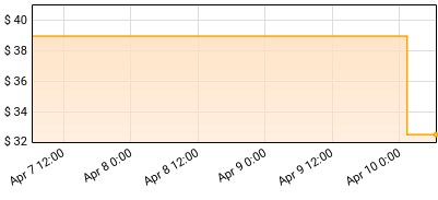 Crowbar - Equilibrium Price History