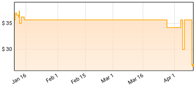 Pink Floyd - The Dark Side Of The Moon - Live At Wembley Empire Pool, London, 1974 Price History