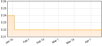 Randy Rogers Band - Nothing Shines Like Neon Price History