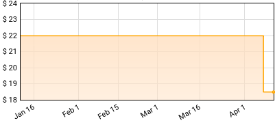 Various Artists - Eccentric Boogie Price History