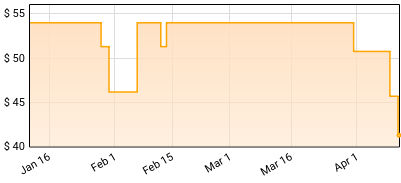In This Moment - Mother - Limited Gatefold 180-Gram White Price History