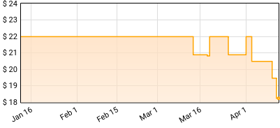 h. pruz - Red sky at morning Price History