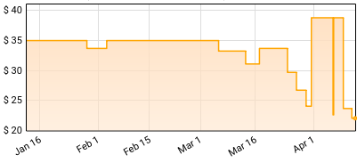 Katie Melua - Piece by Piece (20th Anniversary Edition) Price History