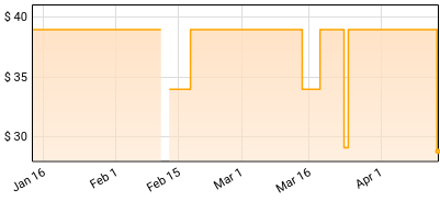 Death Cab for Cutie - Kintsugi Price History