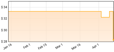 One More Satellite - One More Satellite Price History