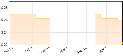 Yves Jarvis - All Cylinders Price History