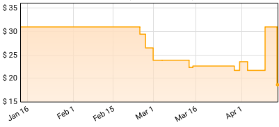 Steve Hackett - A Midsummer Night's Dream (Re-issue 2025) Price History