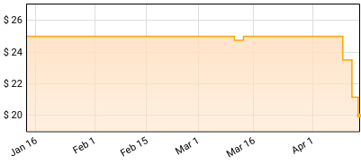 To The Grave - Everyone's A Murderer Price History